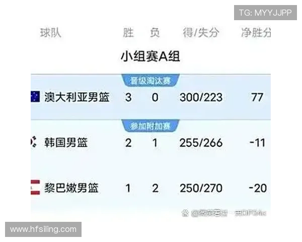 韩国队排名:位列A组第三但未进入淘汰赛 韩国队排名:位列A组第三但未进入淘汰赛